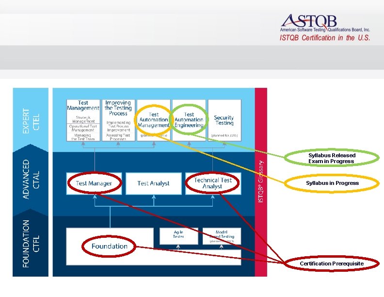 Syllabus Released Exam in Progress Syllabus in Progress Certification Prerequisite 