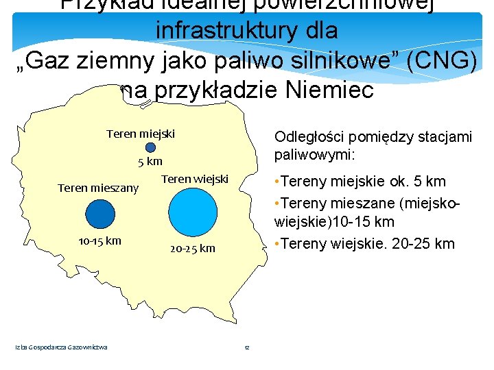 Przykład idealnej powierzchniowej infrastruktury dla „Gaz ziemny jako paliwo silnikowe” (CNG) na przykładzie Niemiec