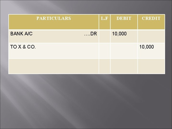 PARTICULARS BANK A/C …. DR TO X & CO. L. F DEBIT CREDIT 10,