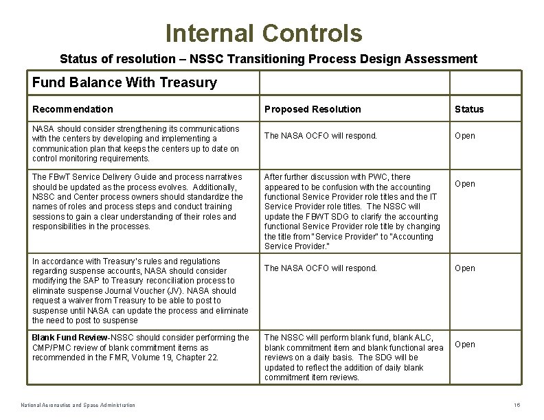 Internal Controls Status of resolution – NSSC Transitioning Process Design Assessment Fund Balance With