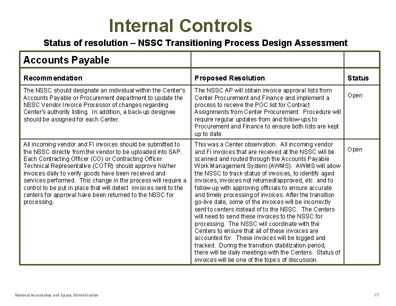 Internal Controls Status of resolution – NSSC Transitioning Process Design Assessment Accounts Payable Recommendation