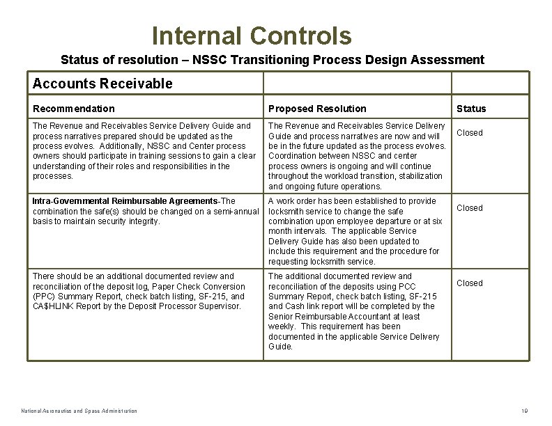 Internal Controls Status of resolution – NSSC Transitioning Process Design Assessment Accounts Receivable Recommendation