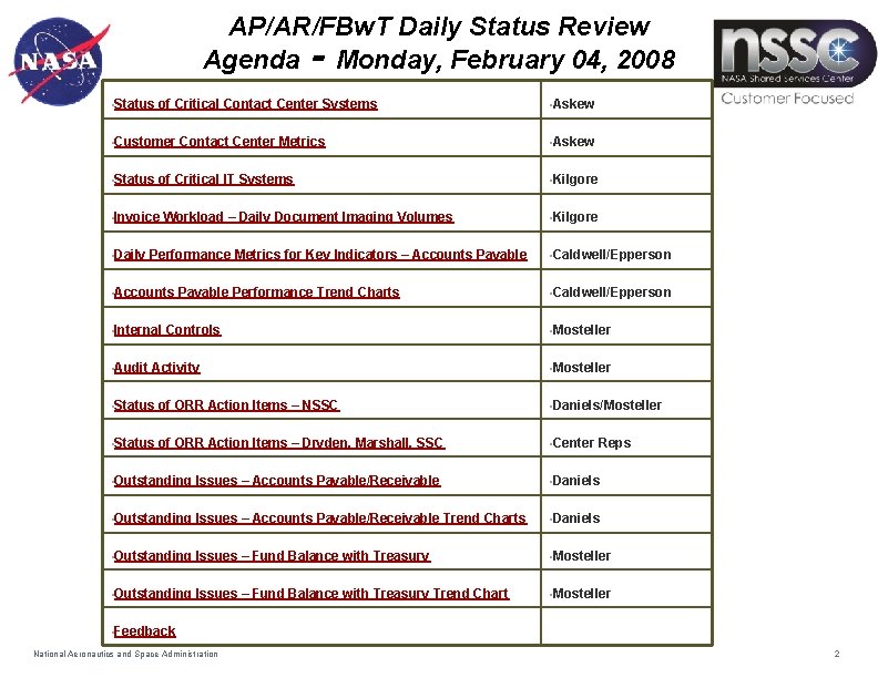 AP/AR/FBw. T Daily Status Review Agenda - Monday, February 04, 2008 • Status of