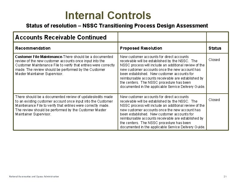 Internal Controls Status of resolution – NSSC Transitioning Process Design Assessment Accounts Receivable Continued
