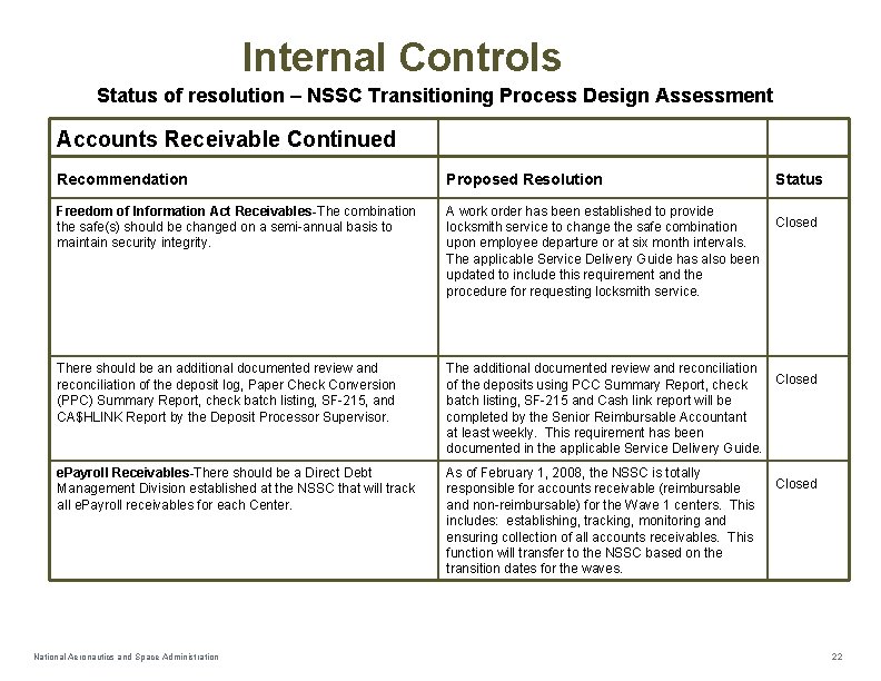 Internal Controls Status of resolution – NSSC Transitioning Process Design Assessment Accounts Receivable Continued