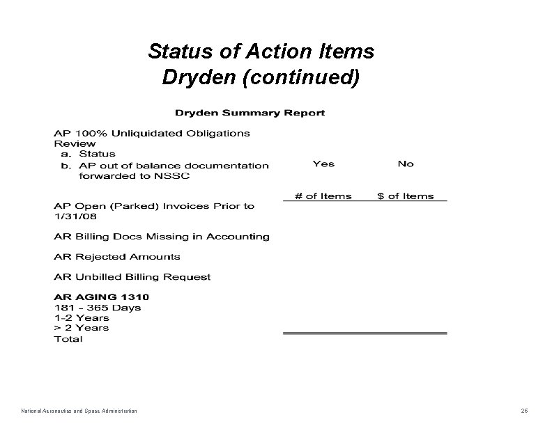 Status of Action Items Dryden (continued) National Aeronautics and Space Administration 25 