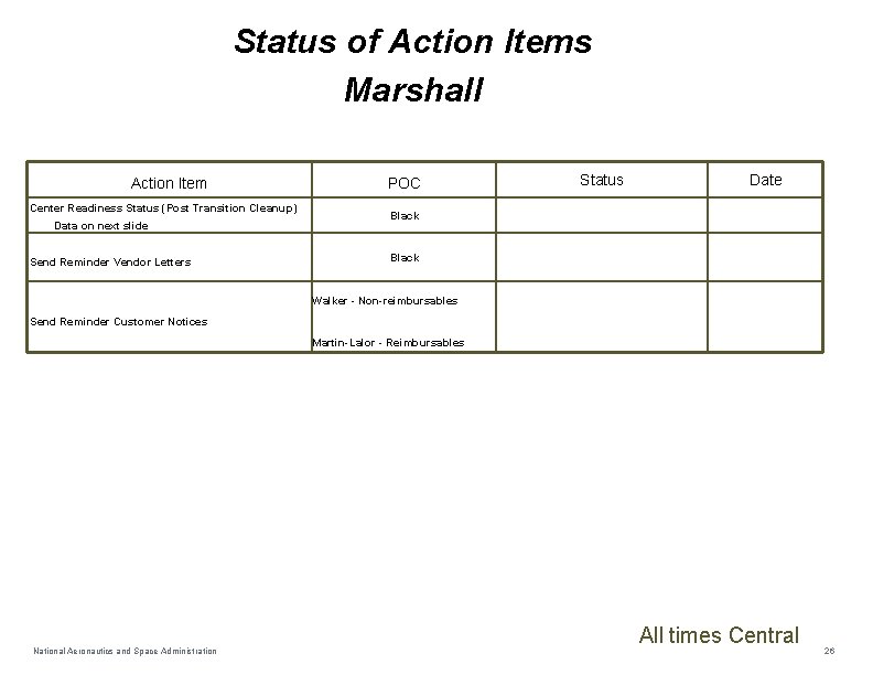 Status of Action Items Marshall Action Item Center Readiness Status (Post Transition Cleanup) Data