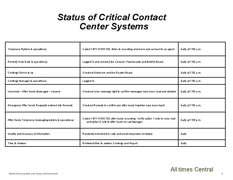 Status of Critical Contact Center Systems Telephone System is operational Called 1 -877 -NSSC