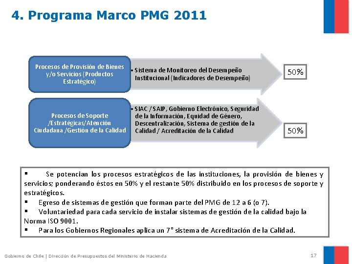 4. Programa Marco PMG 2011 Procesos de Provisión de Bienes • Sistema de Monitoreo