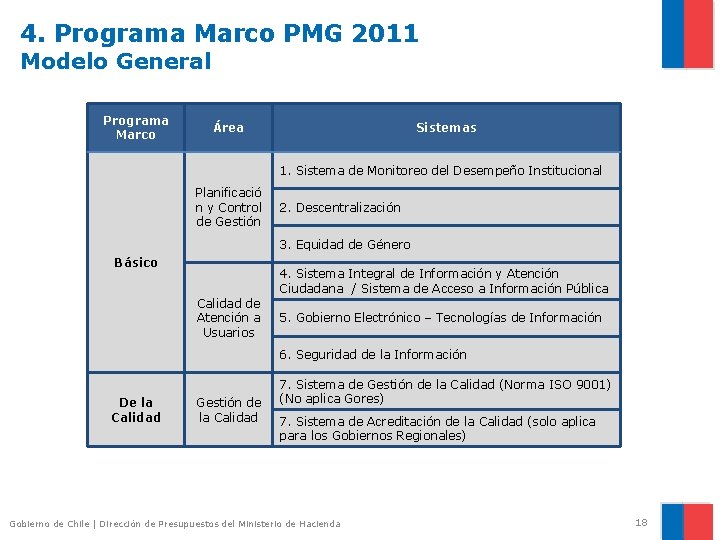 4. Programa Marco PMG 2011 Modelo General Programa Marco Área Sistemas 1. Sistema de