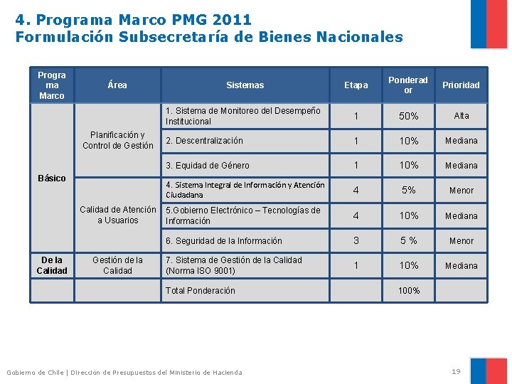 4. Programa Marco PMG 2011 Formulación Subsecretaría de Bienes Nacionales Progra ma Marco Área