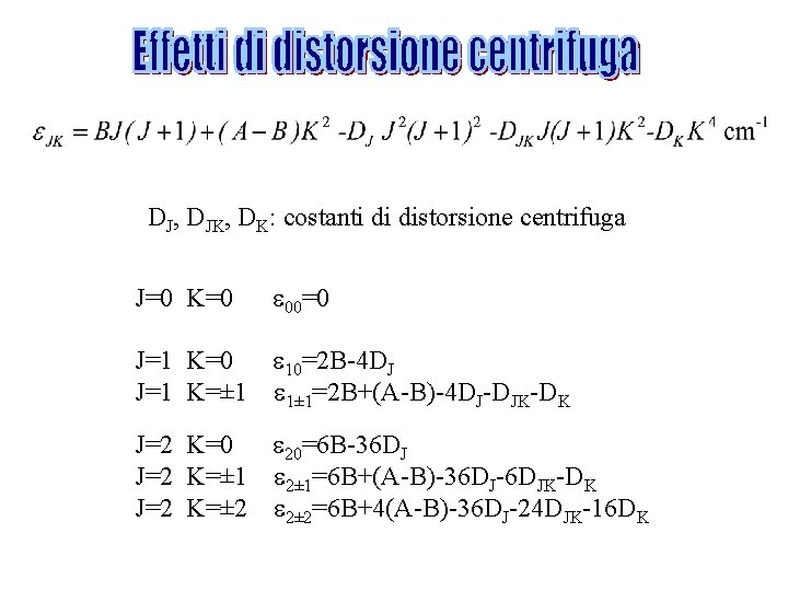 DJ, DJK, DK: costanti di distorsione centrifuga J=0 K=0 00=0 J=1 K=0 10=2 B-4