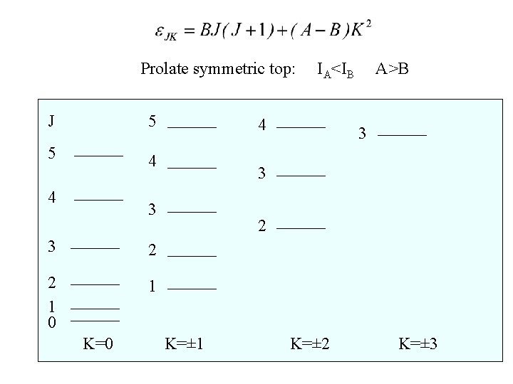 Prolate symmetric top: J 5 5 4 4 4 2 2 1 0 1