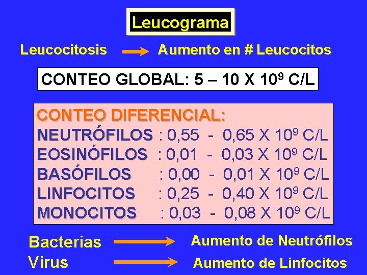 Leucograma Leucocitosis Aumento en # Leucocitos CONTEO GLOBAL: 5 – 10 X 109 C/L