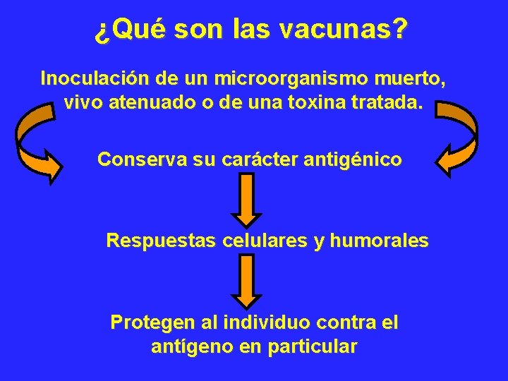 ¿Qué son las vacunas? Inoculación de un microorganismo muerto, vivo atenuado o de una