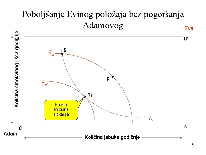 Količina smokvinog lišća godišnje Poboljšanje Evinog položaja bez pogoršanja Adamovog Eva r Adam 0’