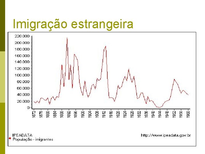 Imigração estrangeira 