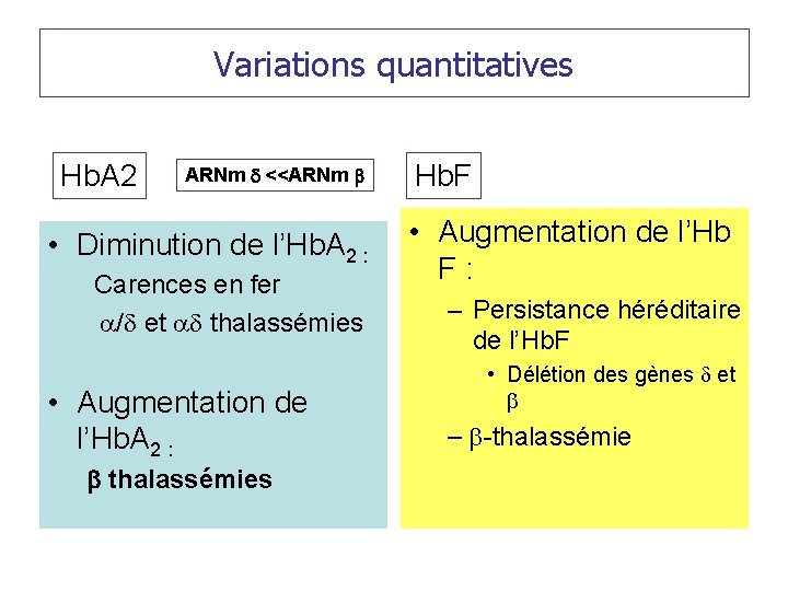 Variations quantitatives Hb. A 2 ARNm d <<ARNm b • Diminution de l’Hb. A
