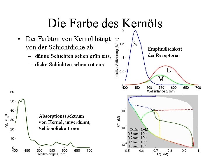 Die Farbe des Kernöls • Der Farbton von Kernöl hängt von der Schichtdicke ab: