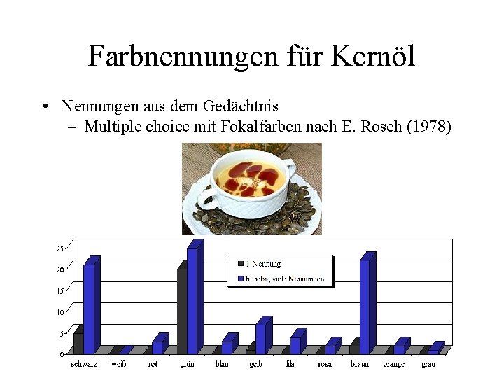 Farbnennungen für Kernöl • Nennungen aus dem Gedächtnis – Multiple choice mit Fokalfarben nach