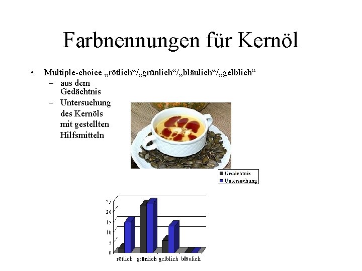 Farbnennungen für Kernöl • Multiple-choice „rötlich“/„grünlich“/„bläulich“/„gelblich“ – aus dem Gedächtnis – Untersuchung des Kernöls