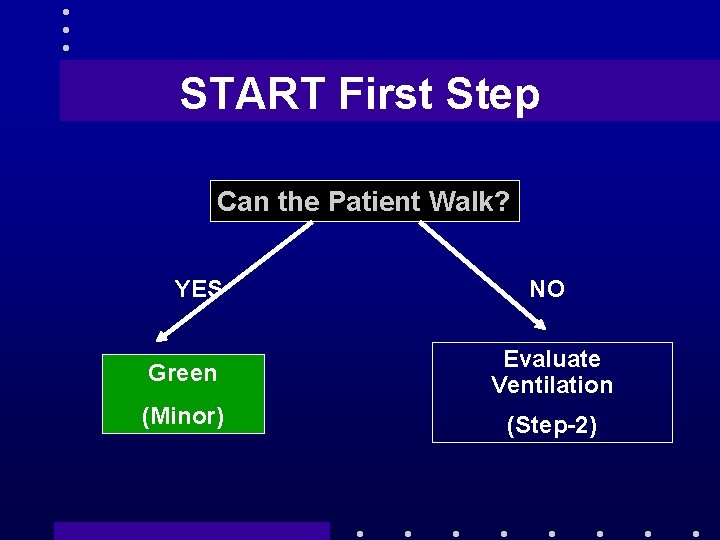 START First Step Can the Patient Walk? YES NO Green Evaluate Ventilation (Minor) (Step-2)