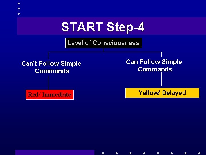 START Step-4 Level of Consciousness Can’t Follow Simple Commands Red/ Immediate Can Follow Simple