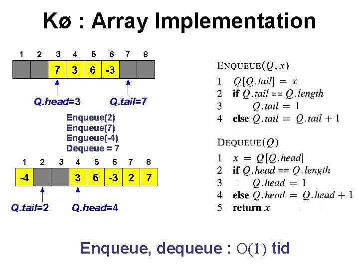 Kø : Array Implementation 1 2 3 4 5 7 3 6 -3 Q.