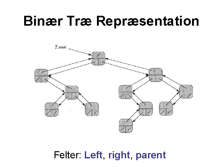 Binær Træ Repræsentation Felter: Left, right, parent 