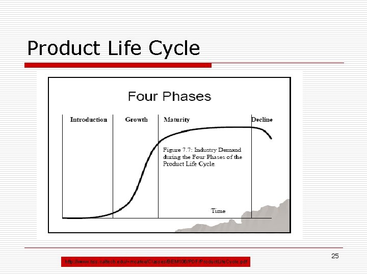 Product Life Cycle http: //www. hss. caltech. edu/~mcafee/Classes/BEM 106/PDF/Product. Life. Cycle. pdf 25 