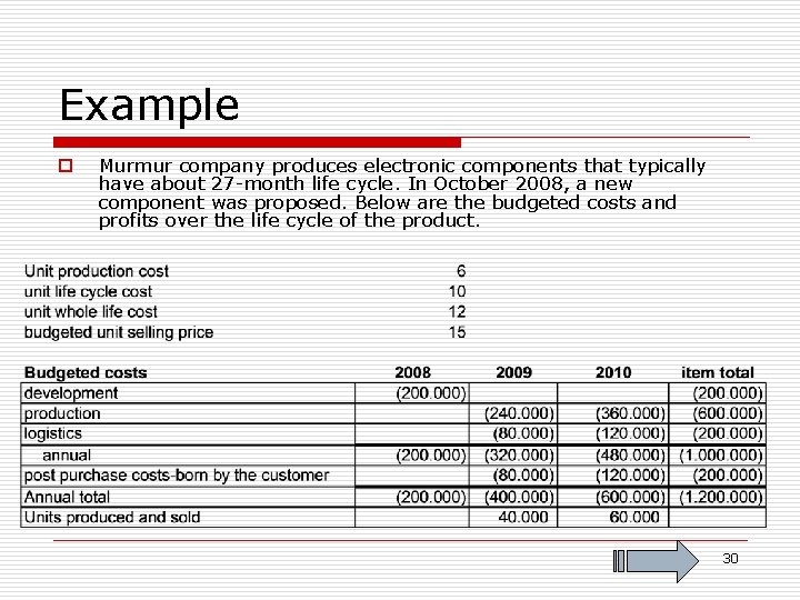 Example o Murmur company produces electronic components that typically have about 27 -month life