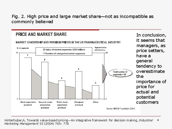 Fig. 2. High price and large market share—not as incompatible as commonly believed In