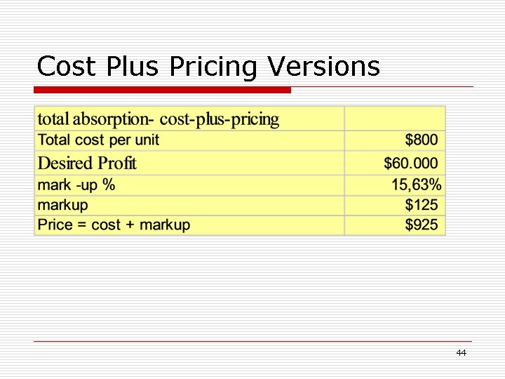 Cost Plus Pricing Versions 44 