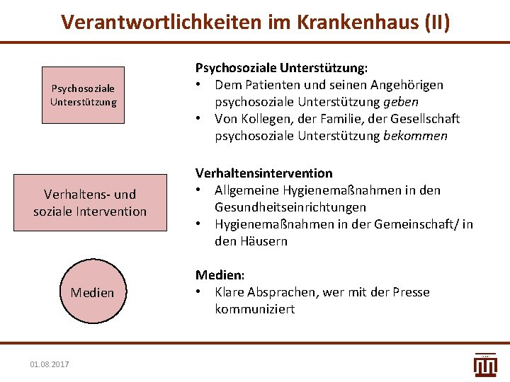 Verantwortlichkeiten im Krankenhaus (II) Psychosoziale Unterstützung Verhaltens- und soziale Intervention Medien 01. 08. 2017