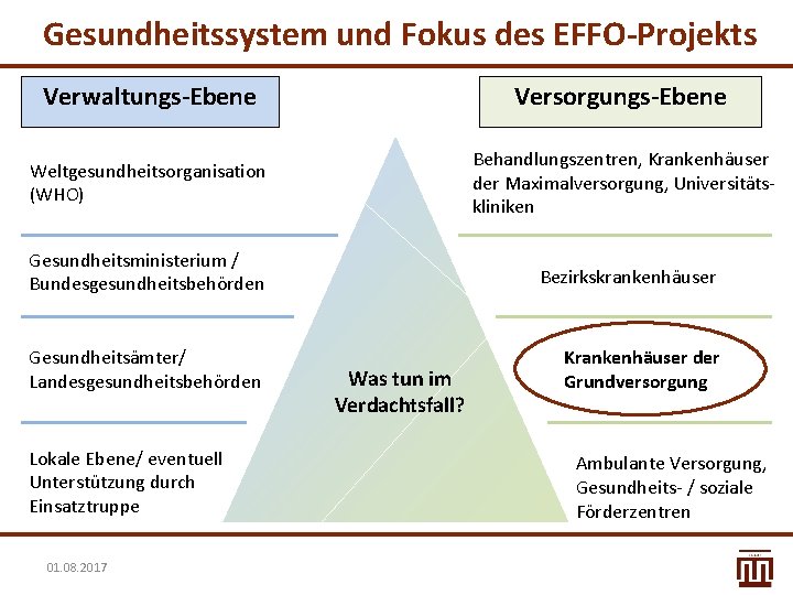 Gesundheitssystem und Fokus des EFFO-Projekts Verwaltungs-Ebene Versorgungs-Ebene Weltgesundheitsorganisation (WHO) Behandlungszentren, Krankenhäuser der Maximalversorgung, Universitätskliniken