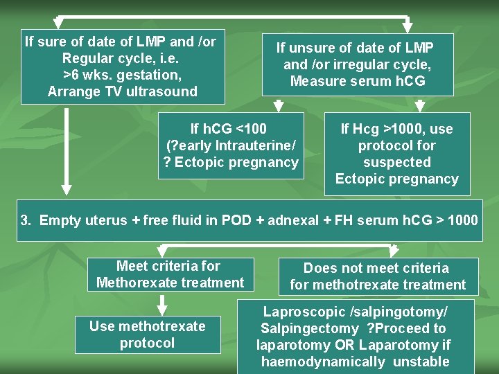If sure of date of LMP and /or Regular cycle, i. e. >6 wks.