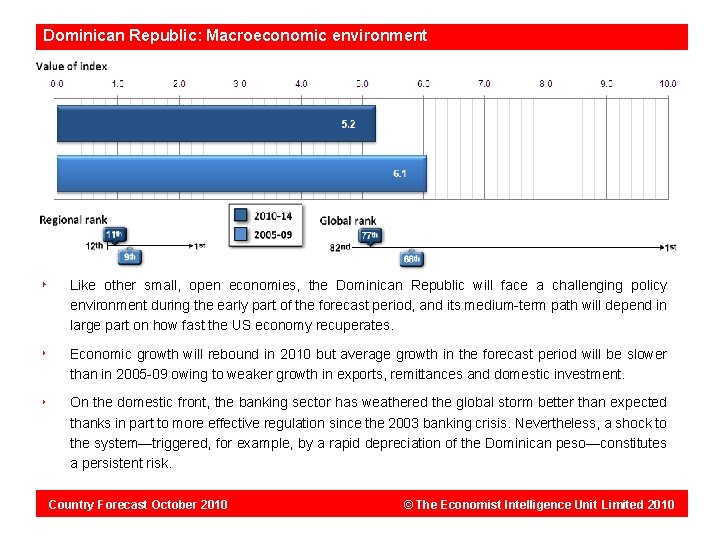 Dominican Republic: Macroeconomic environment Like other small, open economies, the Dominican Republic will face