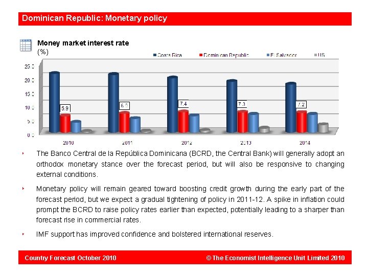 Dominican Republic: Monetary policy Money market interest rate (%) The Banco Central de la