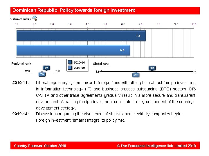 Dominican Republic: Policy towards foreign investment 2010 -11: Liberal regulatory system towards foreign firms