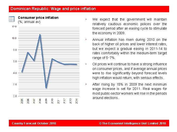Dominican Republic: Wage and price inflation Consumer price inflation (%; annual av) We expect