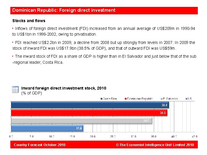 Dominican Republic: Foreign direct investment Stocks and flows Inflows of foreign direct investment (FDI)