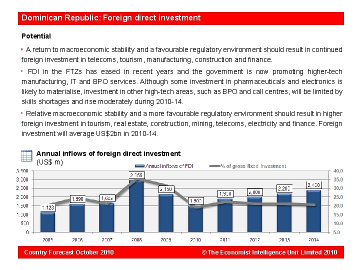 Dominican Republic: Foreign direct investment Potential A return to macroeconomic stability and a favourable