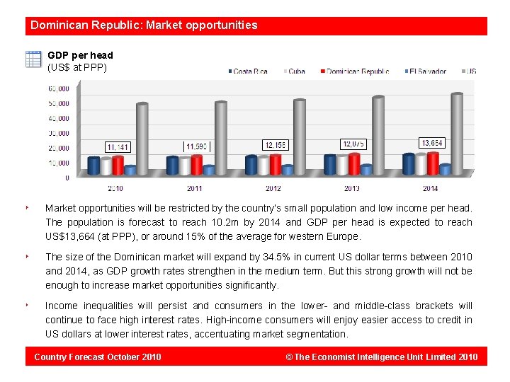 Dominican Republic: Market opportunities GDP per head (US$ at PPP) Market opportunities will be