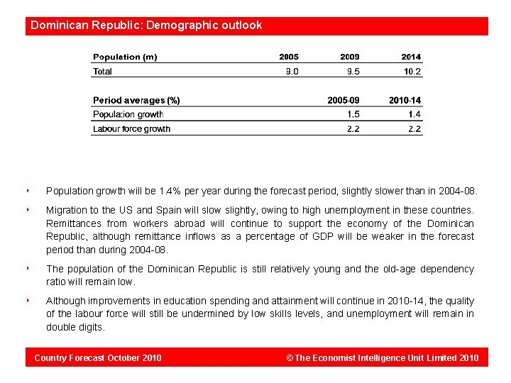Dominican Republic: Demographic outlook Population growth will be 1. 4% per year during the