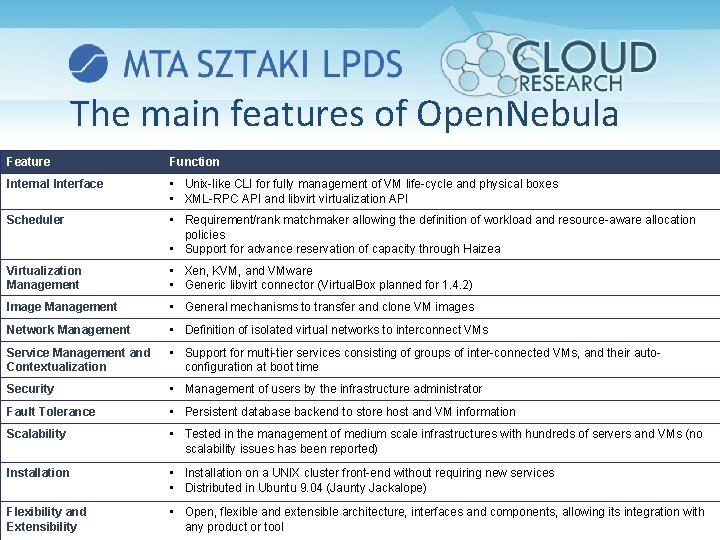 The main features of Open. Nebula Feature Function Internal Interface • Unix-like CLI for