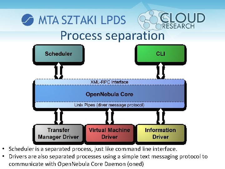 Process separation • Scheduler is a separated process, just like command line interface. •