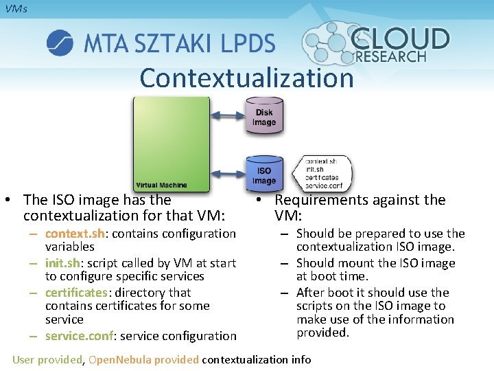 VMs Contextualization • The ISO image has the contextualization for that VM: – context.