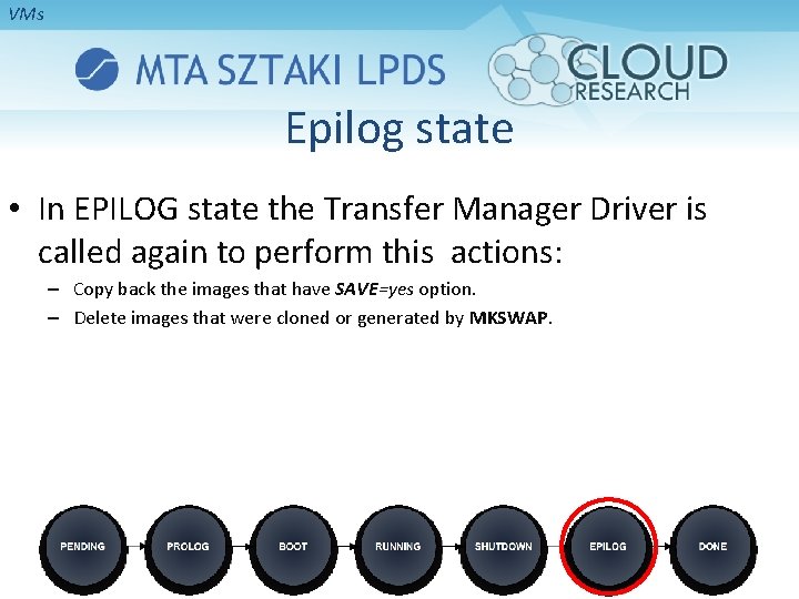VMs Epilog state • In EPILOG state the Transfer Manager Driver is called again