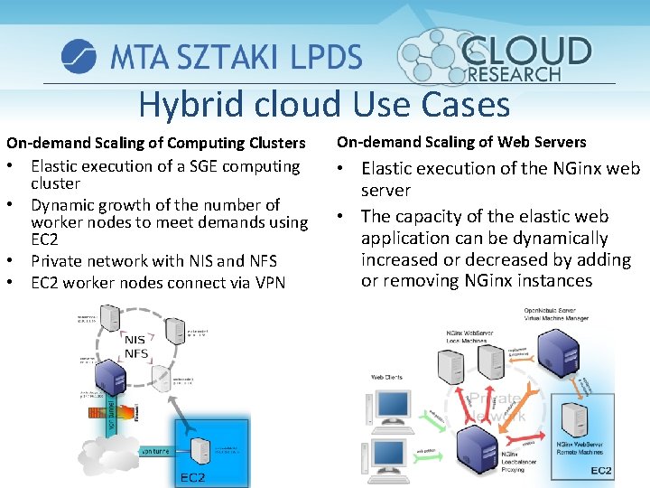 Hybrid cloud Use Cases On-demand Scaling of Computing Clusters On-demand Scaling of Web Servers
