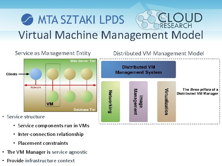 Virtual Machine Management Model Service as Management Entity • Service structure • Service components